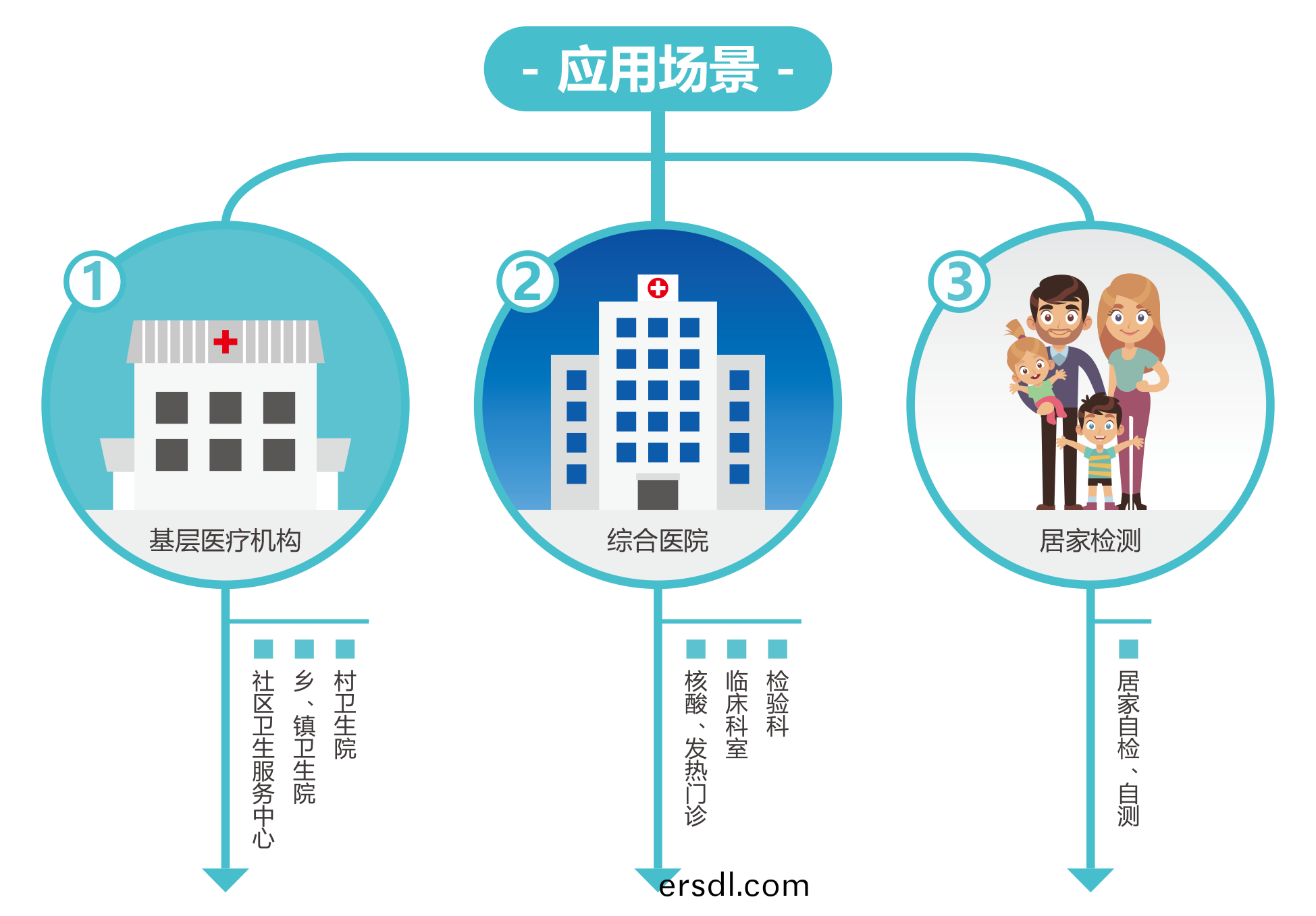 廣(guang)州(zhou)藍(lan)勃(bo) | 新(xin)冠(guan)抗(kang)原(yuan)檢(jian)測解(jie)決(jue)方(fang)案
